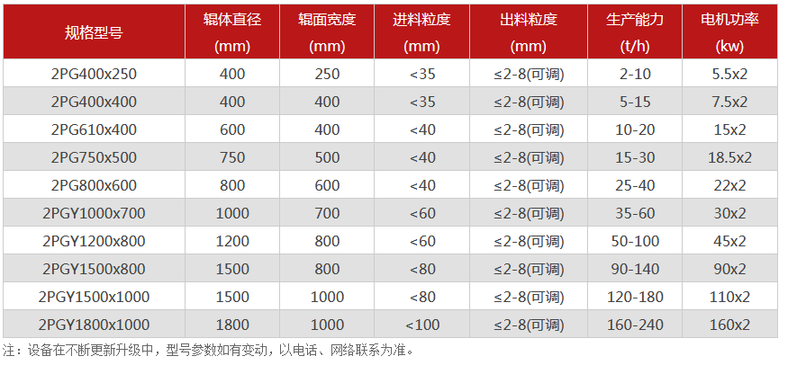 對輥破碎機-對輥式破碎機-雙輥破碎設備價格 對輥破碎機-對輥式破碎機-雙輥破碎設備價格