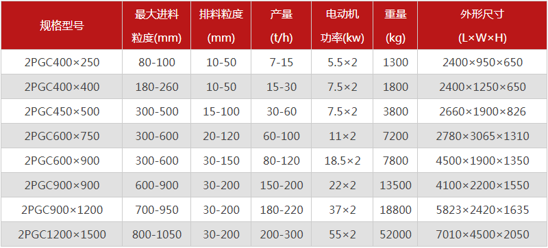 大塊煤用什么破碎機好?金聯雙齒輥破碎機附參數 大塊煤用什么破碎機好?金聯雙齒輥破碎機附參數